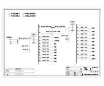 综合柜 施耐德 250A 19回路 含空调回路、UPS输入输出