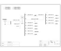 12U 配电单元 施耐德 125A 4P 11回路（衍）