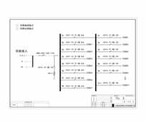列头柜 315A 德力西 18回路